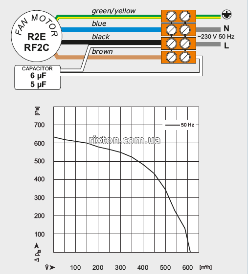 Нагнетательный вентилятор MplusM WPA 160 (EBM, KZW, BP(W2), U, 2,0м)