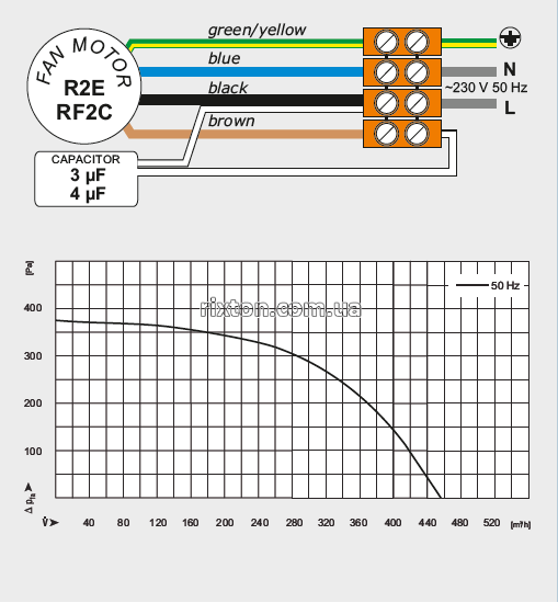 Нагнетательный вентилятор MplusM WPA 143 (EBM)