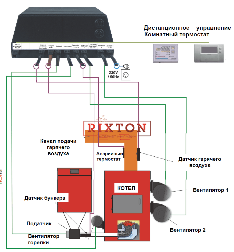 Автоматика для твердотопливных котлов Prond Argon 110