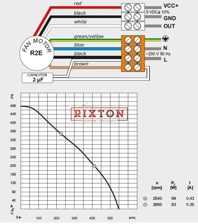 Вытяжной вентилятор MplusM R2E 210-AA34-05 (EBM)