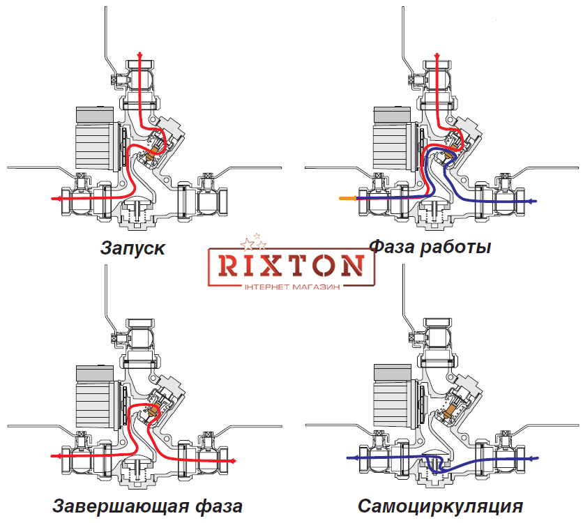 Термосмесительный узел Termoventiler Laddomat 21-100 (65°C)