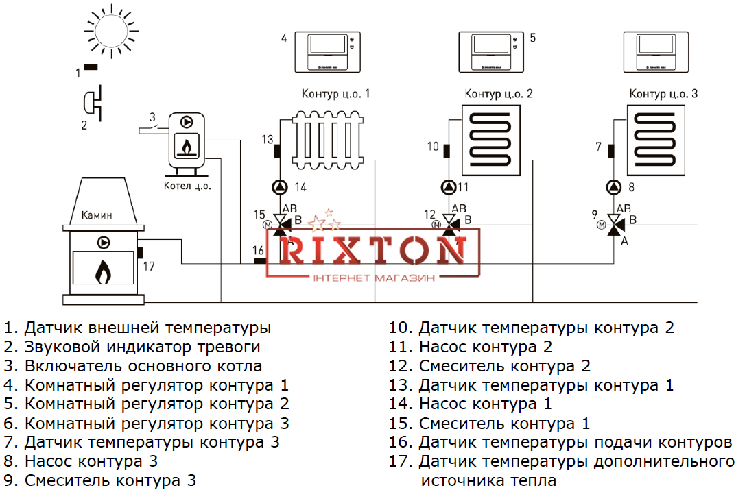 Автоматика для управления системой отопления Euroster UNI 3